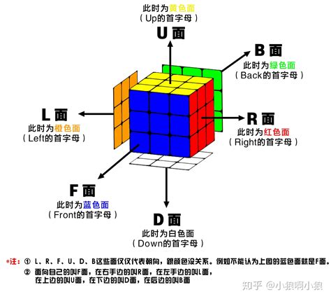 金字塔公式|金字塔的魔方的高级公式是什么